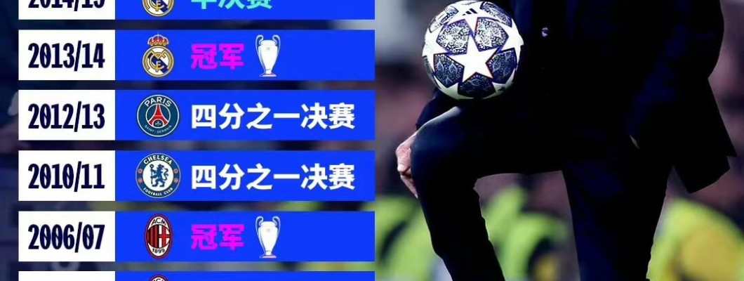 Carlo Ancelotti, de elegante mentor van heel Europa Carlo Ancelotti, de elegante mentor van heel Europa